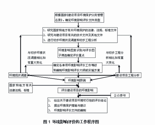 鄆城縣五道街居住小區(qū)建設(shè)項(xiàng)目環(huán)境影響評價信息公告