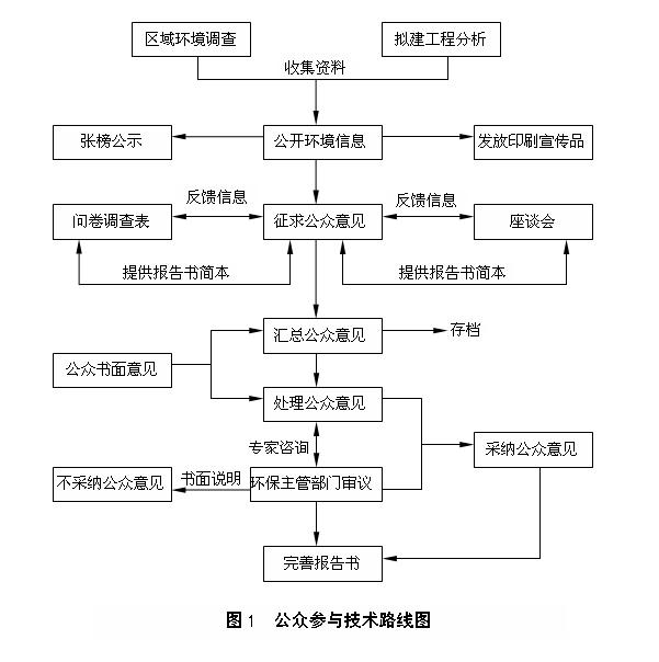 山東保齡寶生物技術(shù)有限公司年產(chǎn)2萬噸低聚異麥芽糖項(xiàng)目環(huán)境影響評(píng)價(jià)信息公告