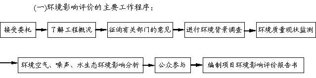 沾化濱?；び邢薰?0000t/年硫氫化鈉廢液綜合利用項(xiàng)目