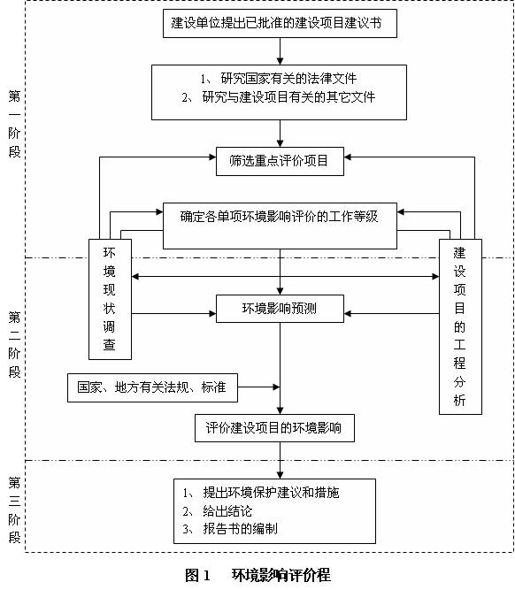 山東南山鋁業(yè)股份有限公司擴建年產(chǎn)60萬噸氧化鋁生產(chǎn)線項目初次公告