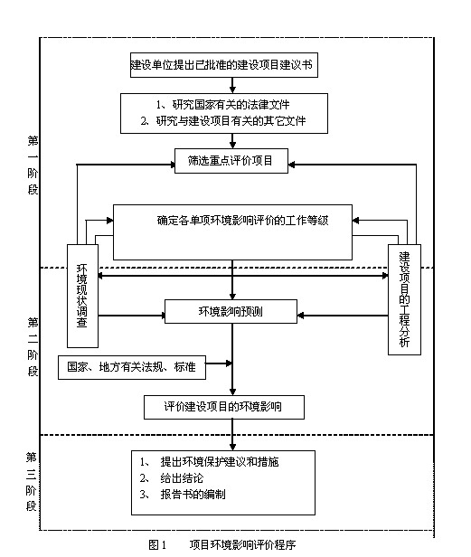 濰坊市華東橡膠有限公司年產(chǎn)60萬(wàn)套全鋼絲子午線(xiàn)輪胎技改項(xiàng)目環(huán)境影響評(píng)價(jià)公眾參與公告