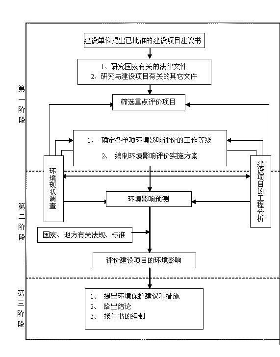 濟(jì)南熱電有限公司西客站片區(qū)供熱工程環(huán)境影響評(píng)價(jià)工作第一次公示