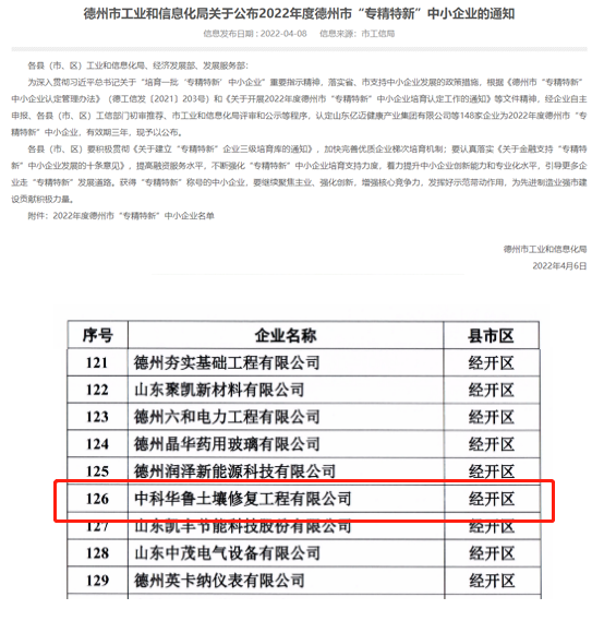 喜報！我院中科華魯榮獲德州市“專精特新”企業(yè)稱號